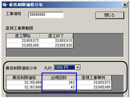 最低制限価格算出方法７